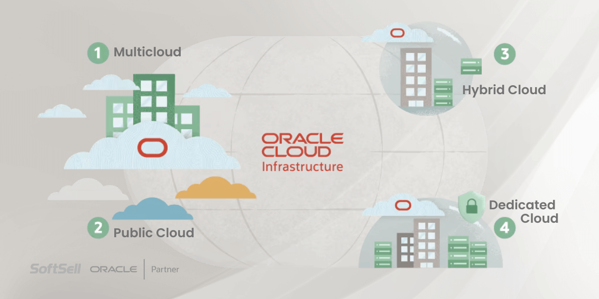 Imagem para artigo do blog SoftSell sobre Oracle Cloud Infrastructure e os benefícios de migrar para a nuvem. Diferença entre as nuvens.